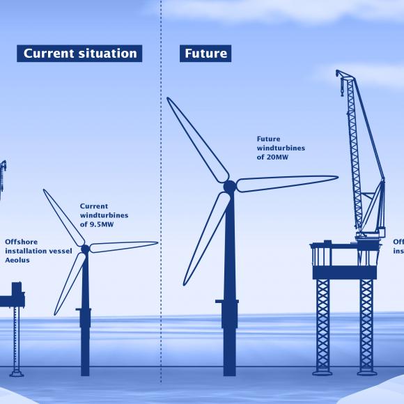 Van Oord orders mega ship to install 20 MW offshore wind foundations ...